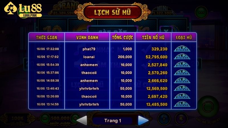 Kinh nghiệm quay slot Biệt Đội Mỹ Nữ đạt kết quả tốt